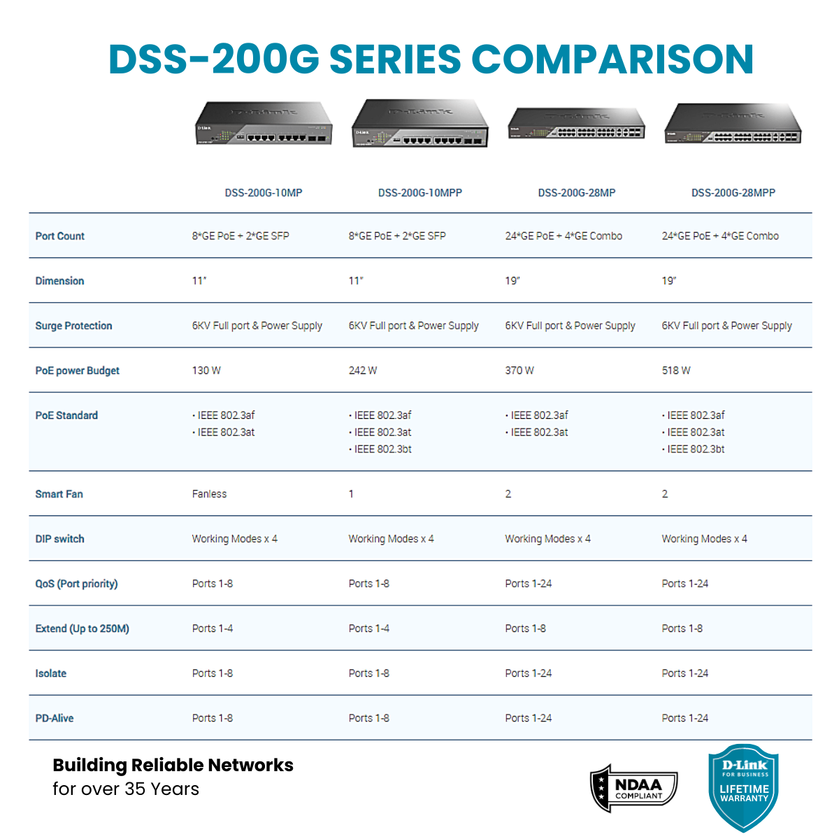 D-Link 8-Port Gigabit PoE++ Smart Managed Switch with 2 SFP Ports - DSS-200G-10MPP