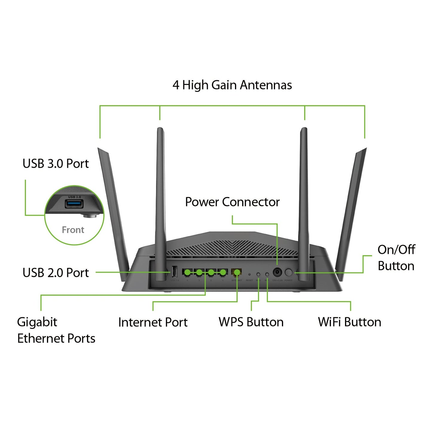 [Certified Refurbished] AC2600 High Power WiFi Gigabit Mesh Router - DIR-2640/RE